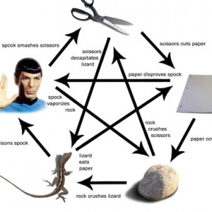 Rock Paper Scissors Lizard Spock