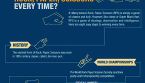 Rock Paper Scissors (Infographic) | Ruby Skye PI