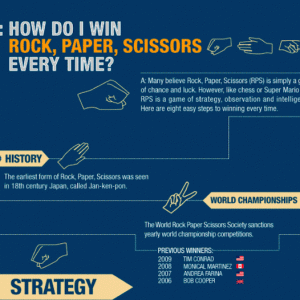 Rock Paper Scissors (Infographic) | Ruby Skye PI