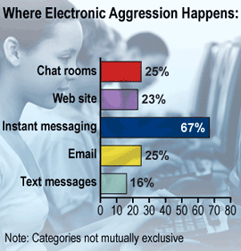 Youth_and_Electronic_aggression